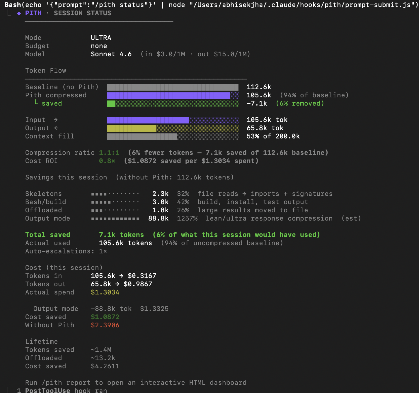 /pith status — token flow chart, 1.1:1 compression, real input/output counts, cost breakdown